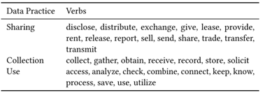 图10.2 SCoU动词列表